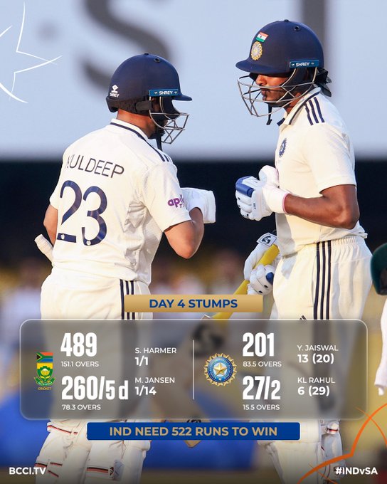 इंडिया vs साउथ अफ्रीका: दूसरा टेस्ट